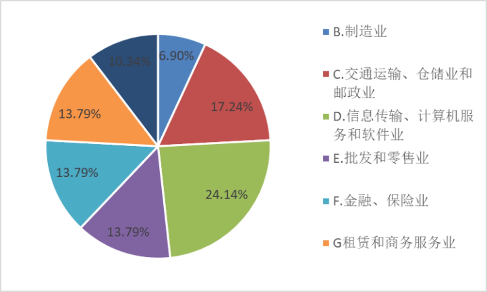 源万广供应链