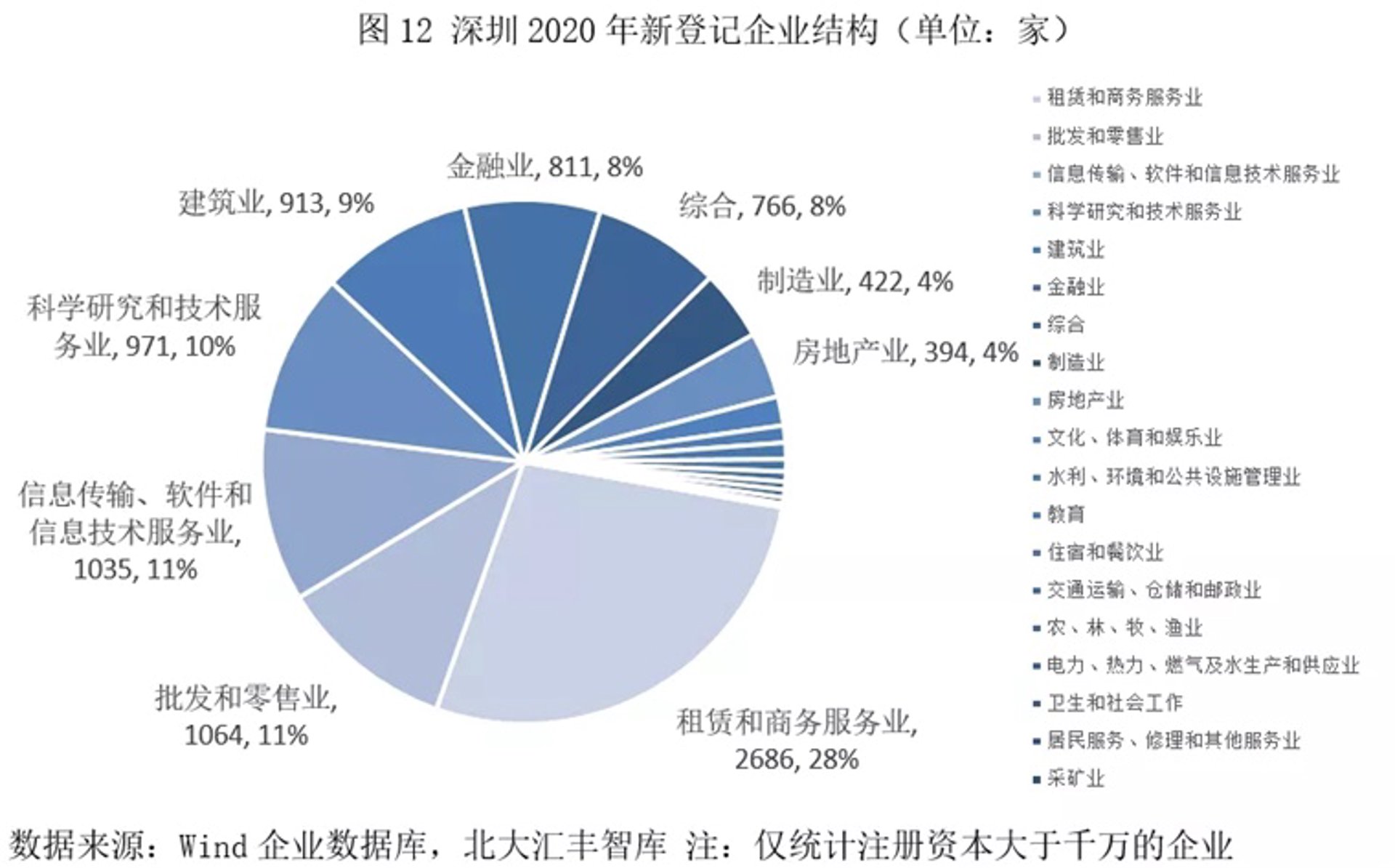 源万广供应链